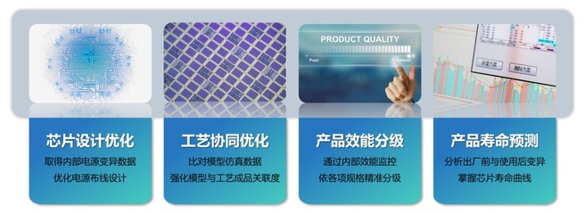 芯片設計服務關鍵在方法學,凌煙閣芯片科技李宏俊:積極打造DTCO生態(tài)