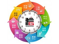 亳州APP軟件微信開發(fā)定制與營(yíng)銷型網(wǎng)站建設(shè) 一站式專業(yè)服務(wù)助力企業(yè)數(shù)字化轉(zhuǎn)型
