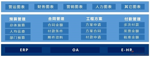 協同OA辦公管理軟件系統開發與銷售選擇指南 如何找到適合您的服務商