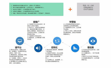 焦作網站建設與網絡營銷推廣服務全解析 從軟件開發到全網營銷