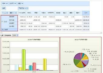 鹽城CRM軟件 助力企業(yè)精細化管理，支持靈活二次開發(fā)
