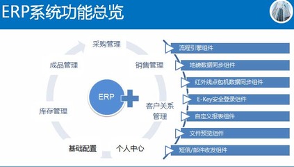 福建福州ERP軟件系統 定制開發與軟件銷售一體化解決方案