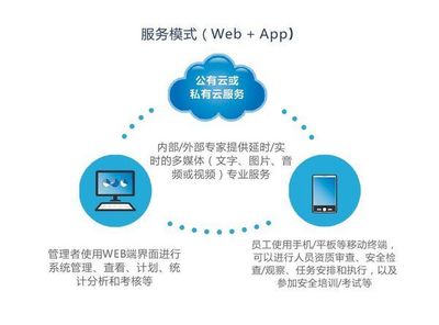《科技鑄盾護(hù)園區(qū) 化工企業(yè)風(fēng)險(xiǎn)分級(jí)控管軟件的效用、挑戰(zhàn)及市場(chǎng)展望》