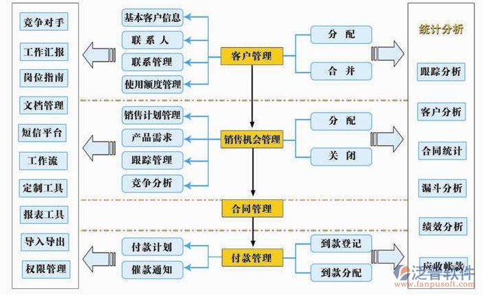管理客戶資料軟件的可行性分析 聚焦軟件銷售與開發(fā)