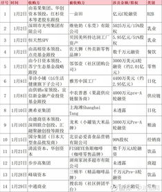 貝因美轉(zhuǎn)讓達(dá)潤(rùn)工廠與強(qiáng)生收購(gòu)城野的動(dòng)態(tài)分析 華致酒行與其員工在300755聊吧中展開討論